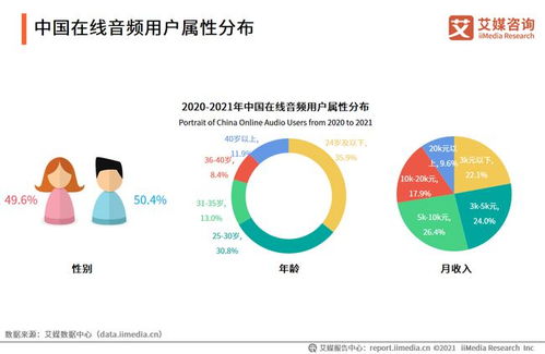 耳朵经济崛起 超3万家音频企业引领新声态，技术驱动下的发展现状与未来趋势