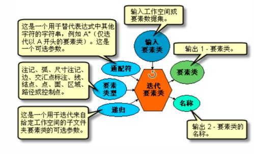 地理信息技术与应用技能大赛 网络技术开发及信息咨询的知识点梳理