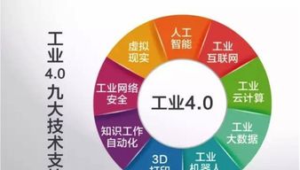 改变世界 工业4.0的未来与网络技术开发的前沿解码