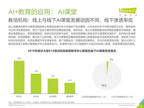 AI技术驱动下的中国在线教育行业 基于艾瑞咨询研究报告的深度分析