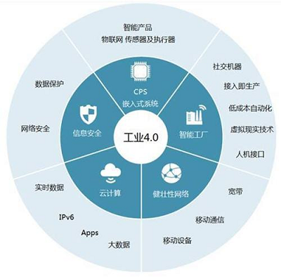 风浪之下 产业链如何锚定中国
