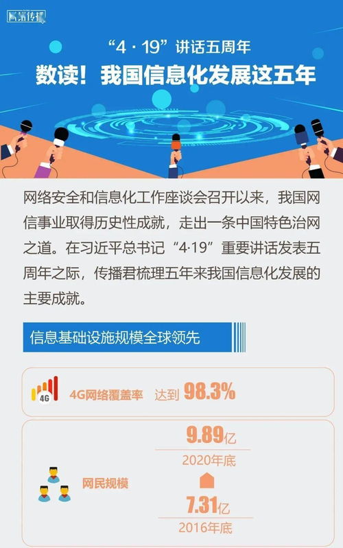 数读我国信息化发展这五年 4·19讲话五周年网络技术开发与信息咨询的飞跃