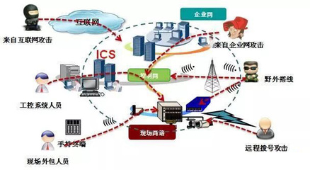 流程行业的&ldquo;智能化工厂&rdquo;思考!