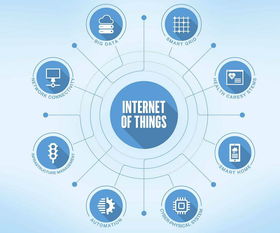 浙江湖州实现NB-IoT物联网技术运用零突破，推动网络技术开发与信息咨询发展